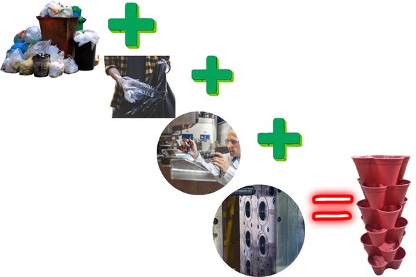 Transformando el plástico reciclado: Descubriendo la magia de los moldes de inyección en la creación de productos sostenibles